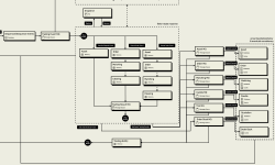 Featured image of post System Design 系列